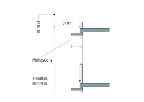 樓梯開口|第二章 一般設計通則